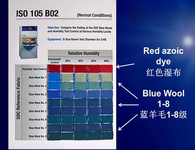2.如何正確開展日曬色牢度測試_.mp4