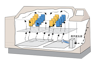 鹽霧試驗箱潮濕功能